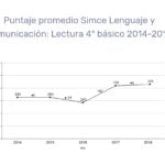 simce-puntaje-promedio-lenguaje-y-comunicacion-lectura-cuarto-basico-2014-2018-colegio-john-john-nunoa