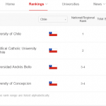 Ranking universidades chilenas – Shangai ranking