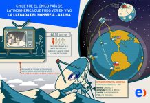 Estación de Longovilo permitió que se viera en Chile A 54 años del alunizaje