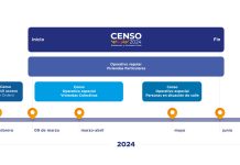 ¡Abramos la puerta al Censo 2024!: el sábado 9 de marzo comienza el operativo estadístico más grande del país
