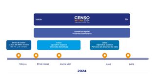 ¡Abramos la puerta al Censo 2024!: el sábado 9 de marzo comienza el operativo estadístico más grande del país