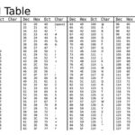 Tabla Código ASCII ascii table