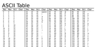 Tabla Código ASCII ascii table