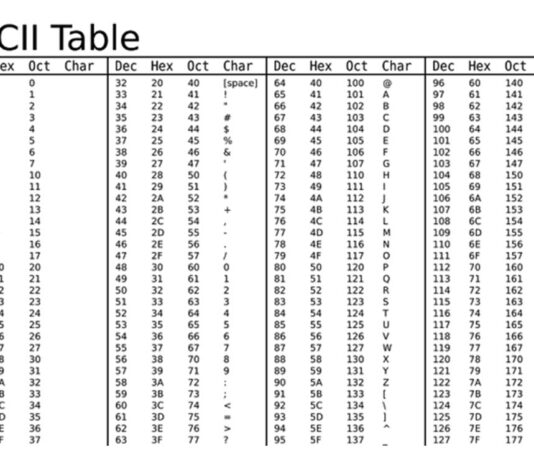 Tabla Código ASCII ascii table