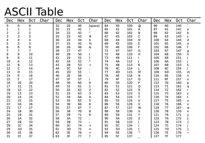 Tabla Código ASCII ascii table