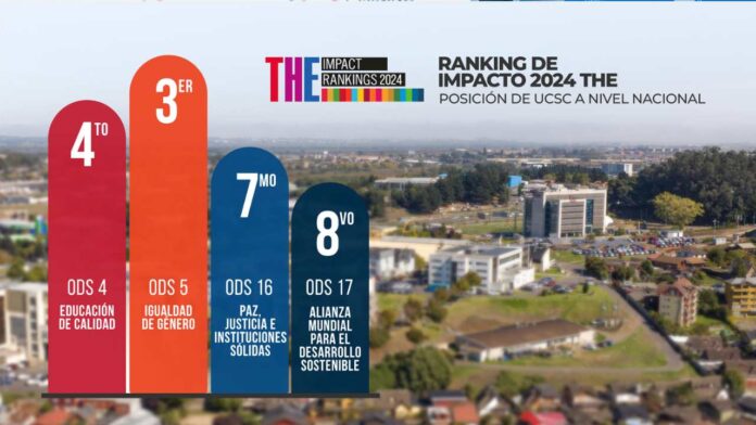 UCSC sobresale en ranking global de universidades por su compromiso con los ODS UCSC sobresale en ranking global de universidades por su compromiso con los ODS