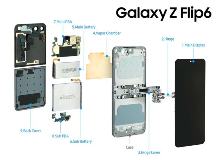 Galaxy Unpacked 2024: Una mirada al interior del Galaxy Z Flip6 Galaxy Unpacked 2024: Una mirada al interior del Galaxy Z Flip6