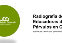 Radiografía UDD: Más de 6 mil educadoras de párvulo han desertado en los últimos 5 años Radiografía UDD Más de 6 mil educadoras de párvulo han desertado en los últimos 5 años