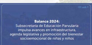 Balance 2024: Subsecretaría de Educación Parvularia impulsa avances en infraestructura, agenda legislativa y promoción del bienestar socioemocional de niñas y niños