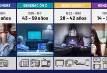 Generaciones: en la búsqueda de conexiones significativas con las Marcas Generaciones: en la búsqueda de conexiones significativas con las marcas
