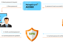 ManageEngine amplía su red de integración con más de 100 integraciones prediseñadas para la gestión de identidades empresariales