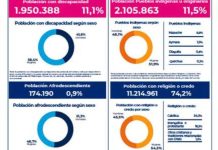 Censo 2024: Aumenta la escolaridad a 12,1 años, superando el umbral de educación obligatoria en Chile Censo 2024: Aumenta la escolaridad a 12,1 años, superando el umbral de educación obligatoria en Chile