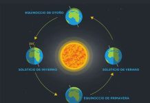 Noche de San Juan y sus raíces en el solsticio Noche de San Juan y sus raíces en el solsticio