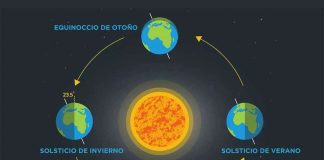 Noche de San Juan y sus raíces en el solsticio