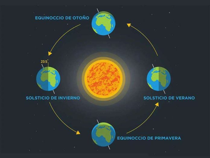Noche de San Juan y sus raíces en el solsticio Noche de San Juan y sus raíces en el solsticio