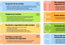 Avast promueve el diálogo sobre seguridad digital en familia con Safe Tech Talk  Avast promueve el diálogo sobre seguridad digital en familia con Safe Tech Talk