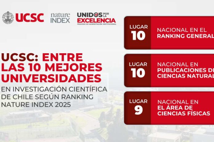 UCSC entre las 10 mejores universidades chilenas en investigación científica, según Ranking Nature Index 2025 UCSC entre las 10 mejores universidades chilenas en investigación científica, según Ranking Nature Index 2025