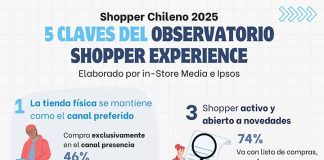 Chooper chileno: Estudio revela cómo compramos los chilenos