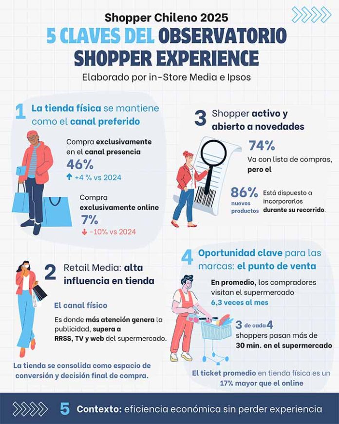 Chooper chileno: Estudio revela cómo compramos los chilenos Chooper chileno: Estudio revela cómo compramos los chilenos