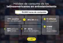 Así son los hábitos de consumo de los chilenos en entretenimiento
