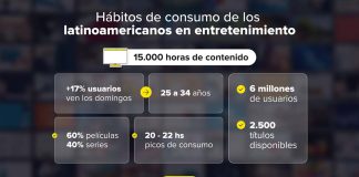 Así son los hábitos de consumo de los chilenos en entretenimiento