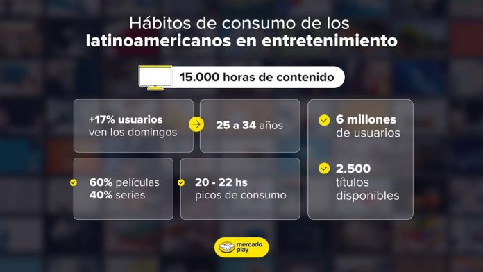 Así son los hábitos de consumo de los chilenos en entretenimiento Así son los hábitos de consumo de los chilenos en entretenimiento