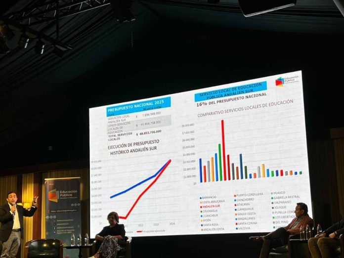 Balance y proyecciones de la educación pública DEP realiza quinta Conferencia de Directores Ejecutivos de los Servicios Locales de Educación Balance y proyecciones de la educación pública: DEP realiza quinta Conferencia de Directores Ejecutivos de los Servicios Locales de Educación
