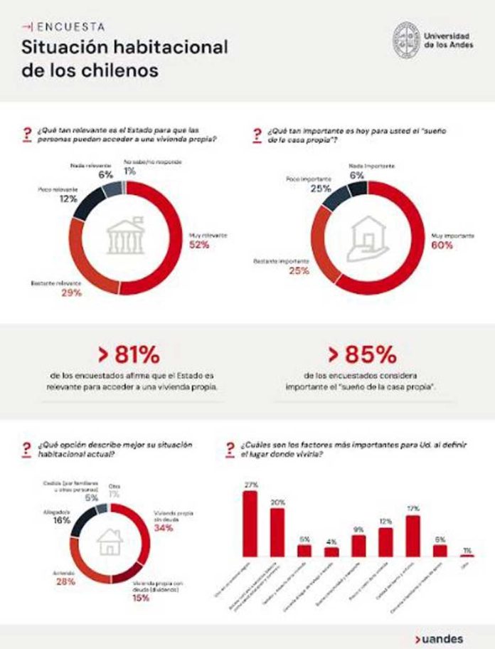 Encuesta sobre el sueño casa propia Encuesta sobre el sueño casa propia