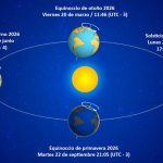 Equinoccio de Otoño 20 de marzo 2026