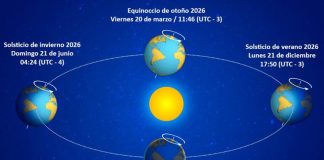 Equinoccio de Otoño 20 de marzo 2026