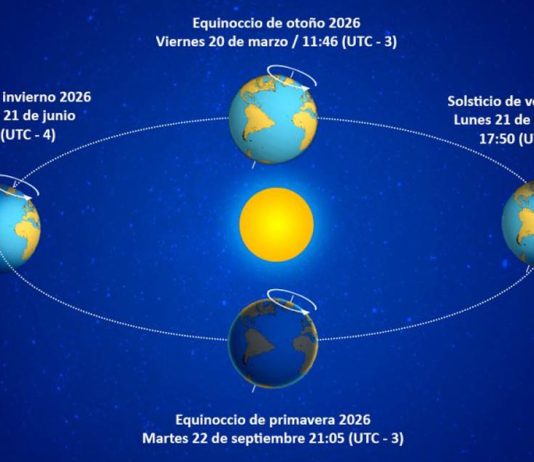 Equinoccio de Otoño 20 de marzo 2026