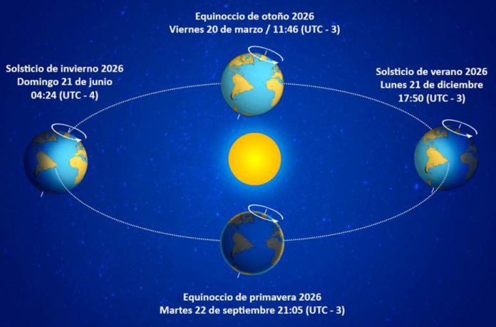 Equinoccio de Otoño 20 de marzo 2026
