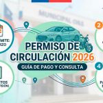 Revisión de multas | Permiso de circulación 2026: Cuatro claves para evitar multas y aglomeraciones