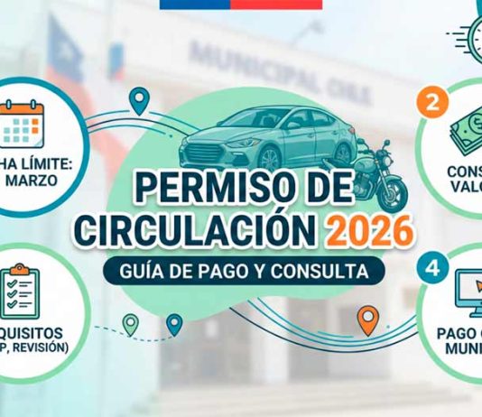 Revisión de multas | Permiso de circulación 2026: Cuatro claves para evitar multas y aglomeraciones