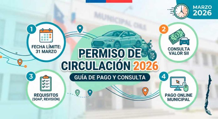 Revisión de multas | Permiso de circulación 2026: Cuatro claves para evitar multas y aglomeraciones