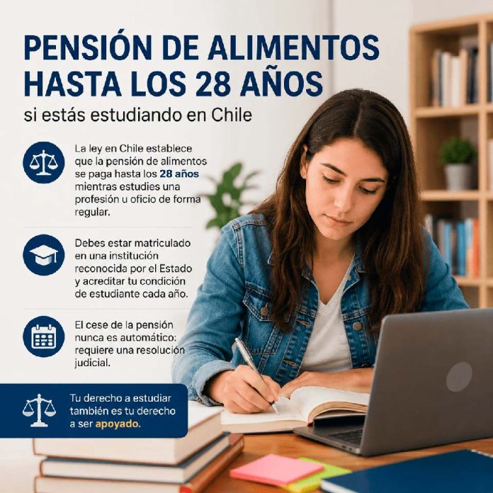 ¿Hasta qué edad me deben pagar la pensión de alimentos si estoy estudiando en Chile? ¿Hasta qué edad me deben pagar la pensión de alimentos si estoy estudiando en Chile?