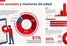 Encuesta Uandes