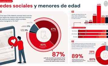 Encuesta Uandes