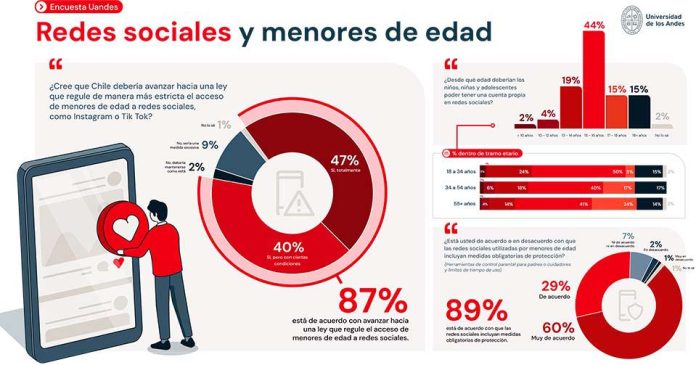 Encuesta Uandes Encuesta Uandes