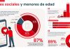 Un tercio de los chilenos apoya prohibir las redes sociales a menores de 16 años