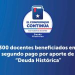 6.300 docentes beneficiados en el segundo pago por aporte de “Deuda Histórica”